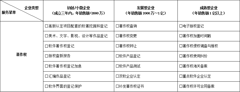 版权服务菜单