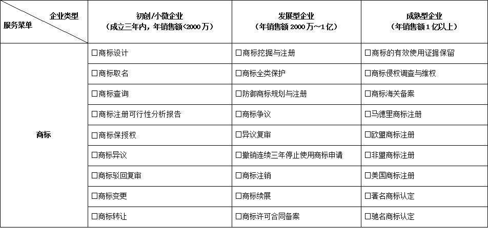 商标服务菜单